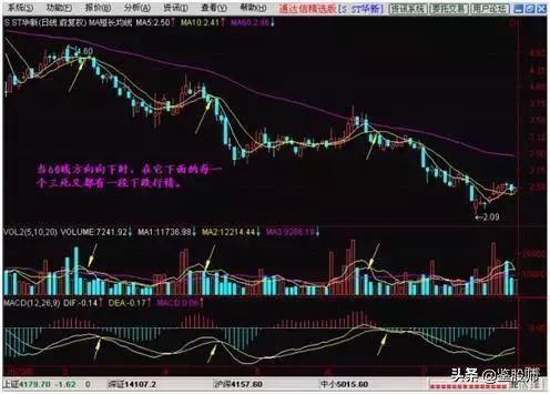 只需一条线看股市,简单看懂一只股票