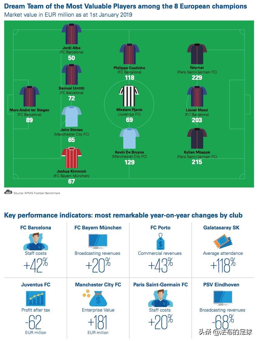 毕马威关于金融的预测,毕马威2019年财报