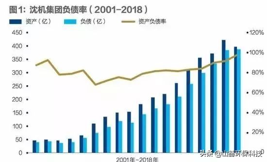 通用技术重组沈阳机床还会退市吗,中国通用重组沈阳机床最新消息