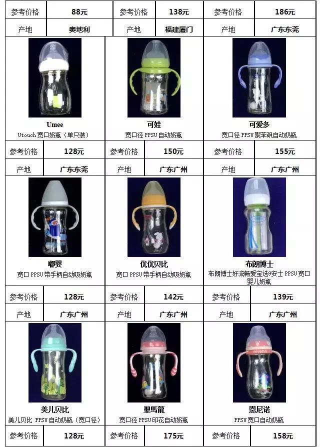 国内外奶瓶奶嘴大比对：宝宝好才是真的好！