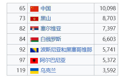 中国去乌克兰需要签证吗,去乌克兰签证