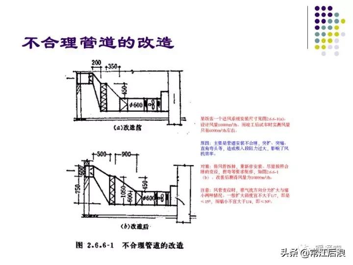 中央空调弧形风管制作全过程,中央空调通风风道设计