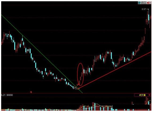 炒股三把锁战法,短线选股战法绝密指标首次公开