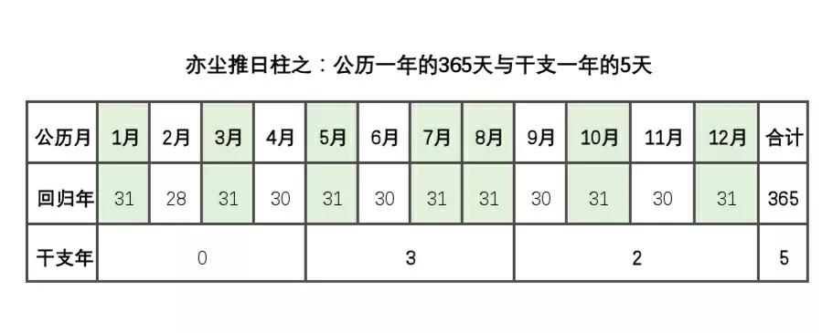 干支纪日和甲子纪日是一个东西吗,干支纪日查询表