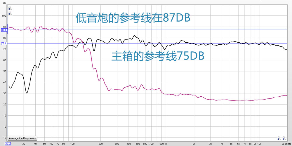 马兰士功放7013视频测试,马兰士sr7013推2.0落地箱