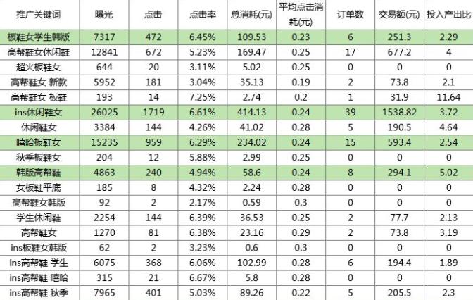 拼多多新店搜索推广怎样开最好,拼多多推广计划关键词出价