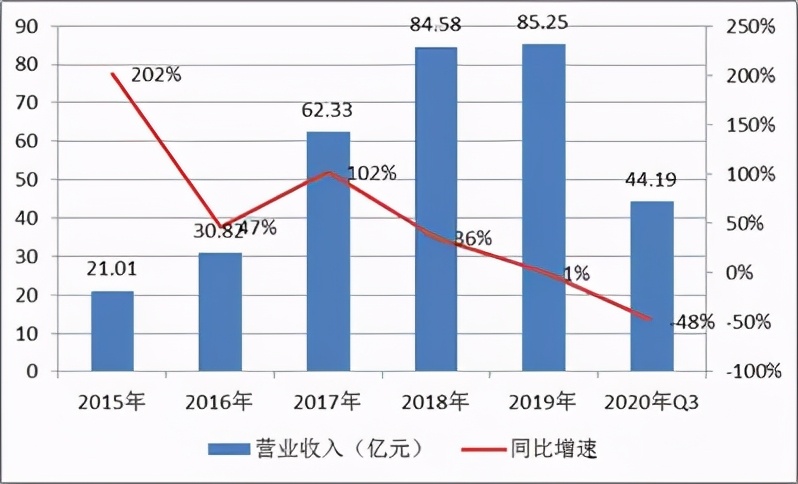 美年健康最大的风险,美年大健康防护不到位