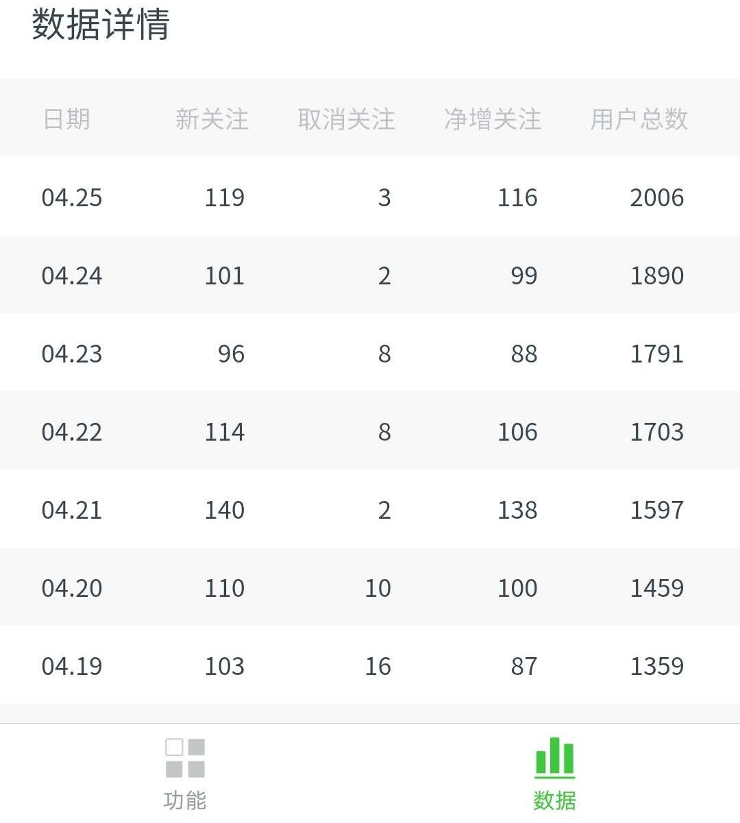 如何快速涨公众号粉,微信公众号推广涨粉方案