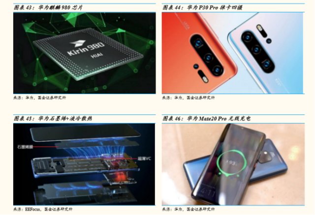 科技兴国之华为生态链