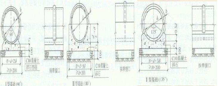 市政排水工程人工费价格表,市政排水工程造价如何做到极致