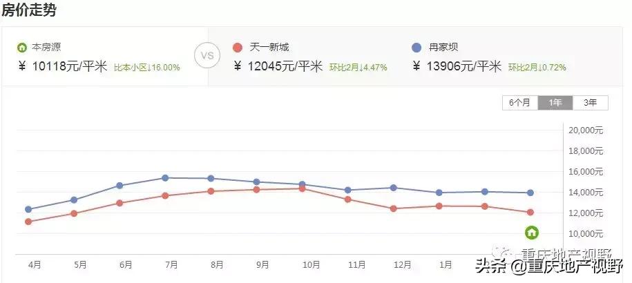 轮动板块,板块轮动看好谁