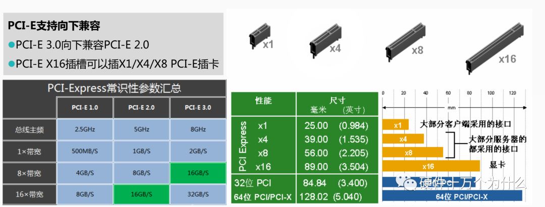 监控服务器硬件配置,查看服务器硬件配置