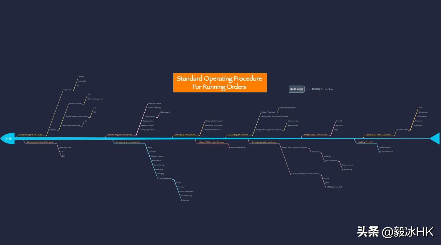 工厂做外贸注意事项都在这里,外贸延期交货怎么跟客户沟通