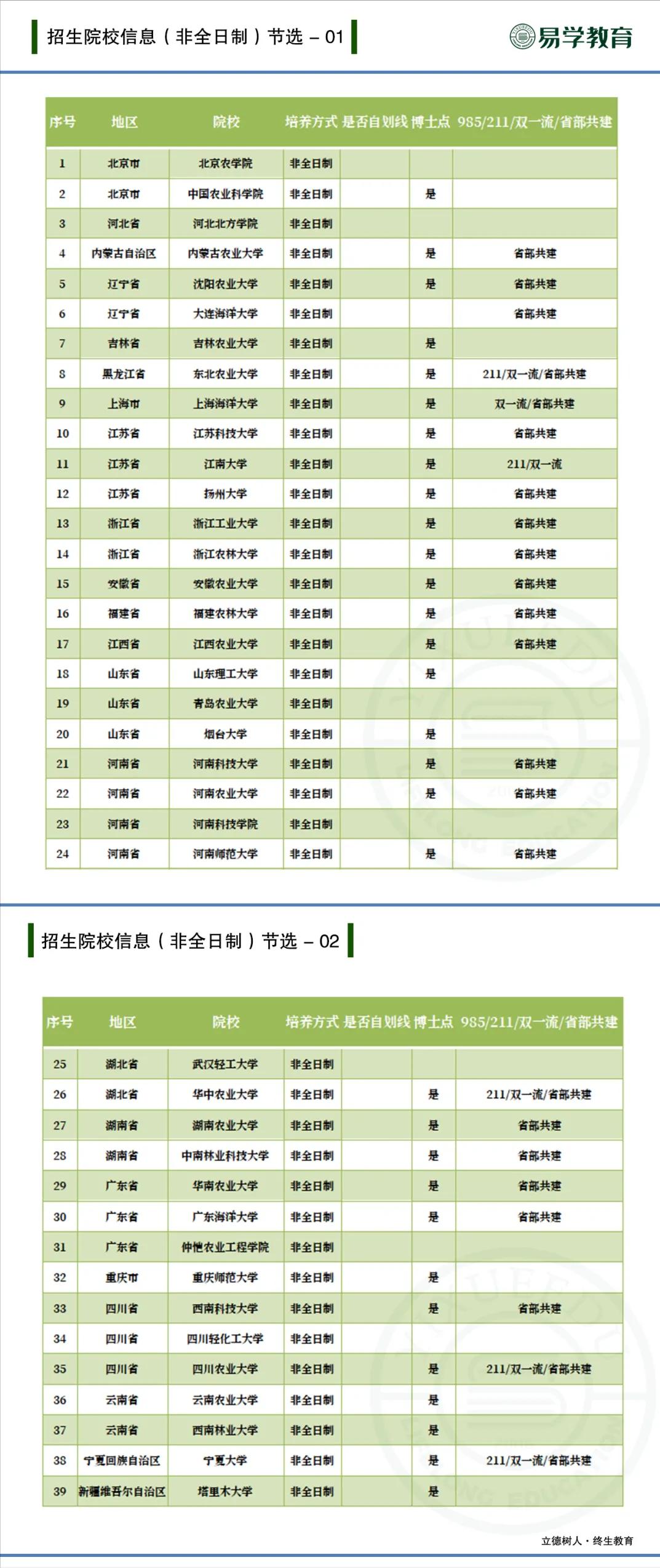 农学食品加工与安全考研院校排名,农学考研食品加工与安全