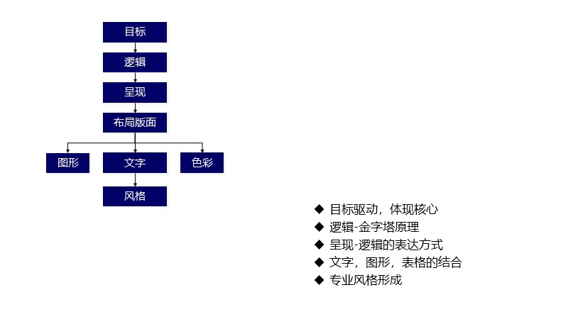 制作一图读懂的ppt模板,空白ppt到精美ppt模板制作