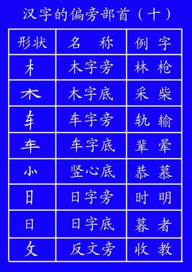 最新规范汉字的笔顺,国家规定笔画笔顺规则图片