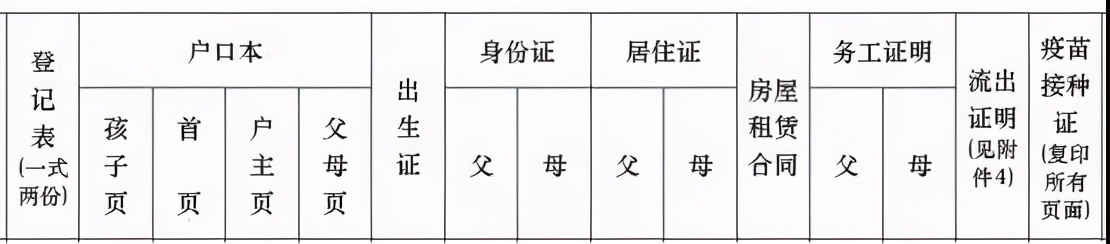 西安市中小学2023招生信息,西安2023面向全市招生的小学