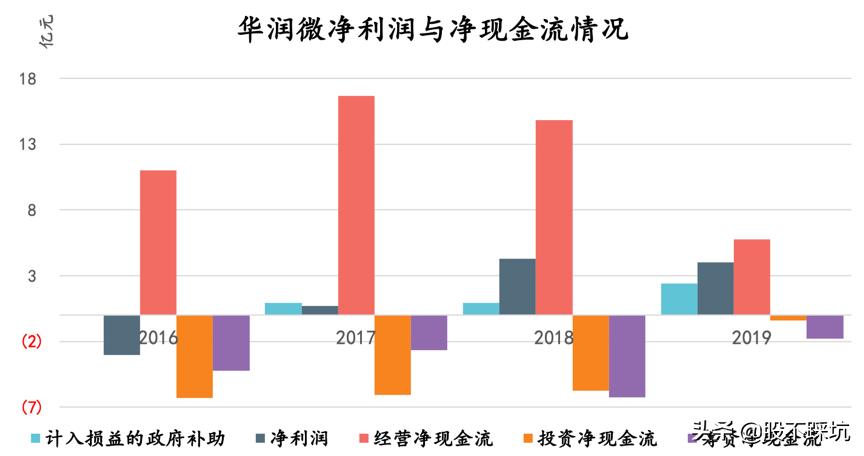 华润微从技术方面分析,华润微科技实力
