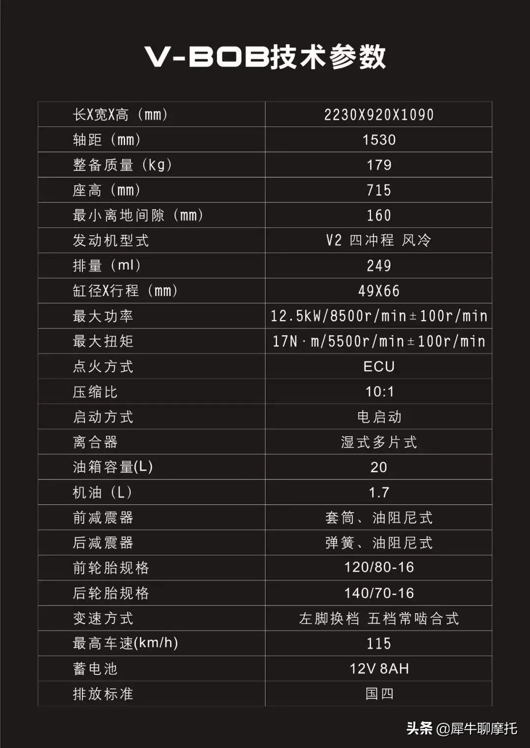 谁是样子货？龙嘉V-BOB义骑V8