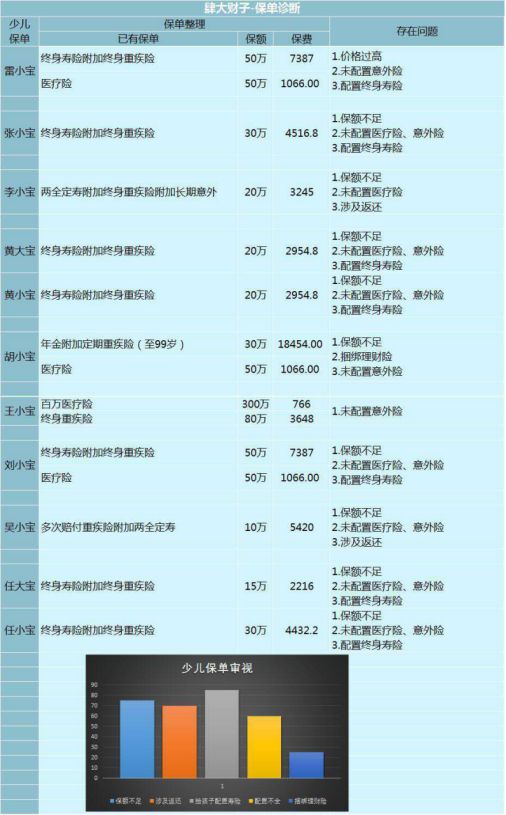 教育保险哪款儿童保险最好,平安保险儿童教育金保险靠谱吗