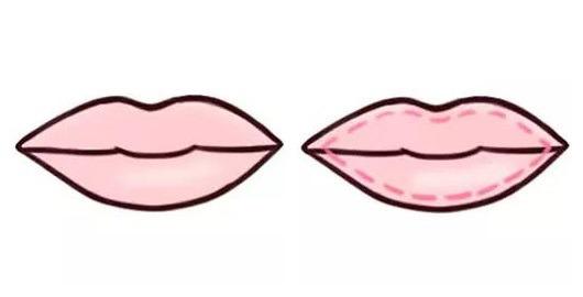 不规则唇形怎么画口红,不同唇形画唇的技巧和方法