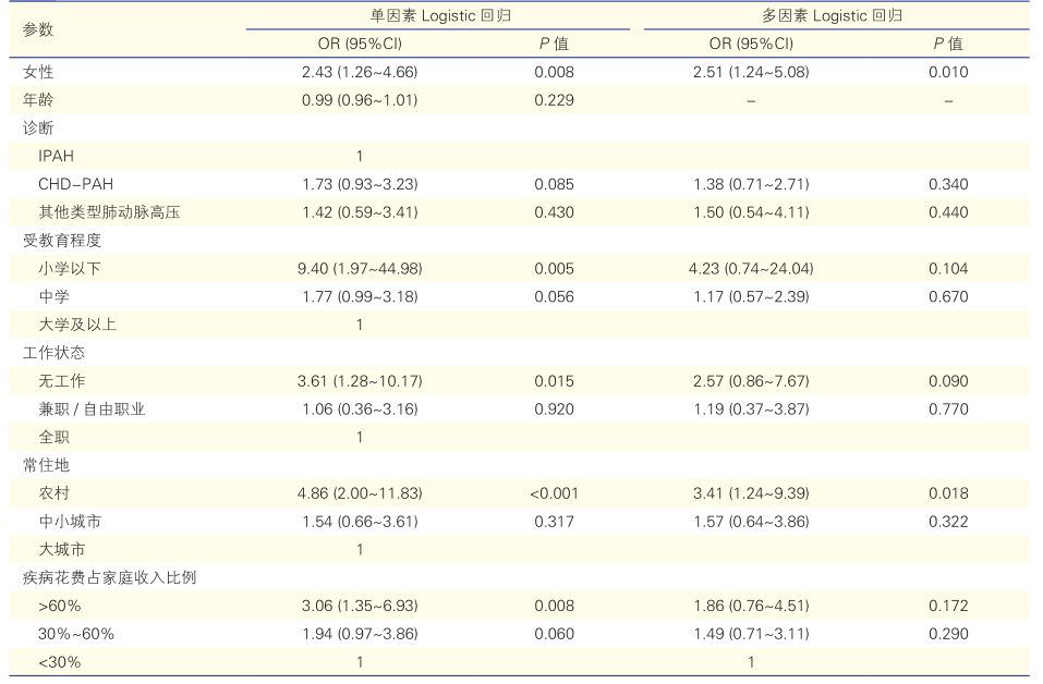 肺动脉高压危险的评估,肺动脉高压发病机制综述