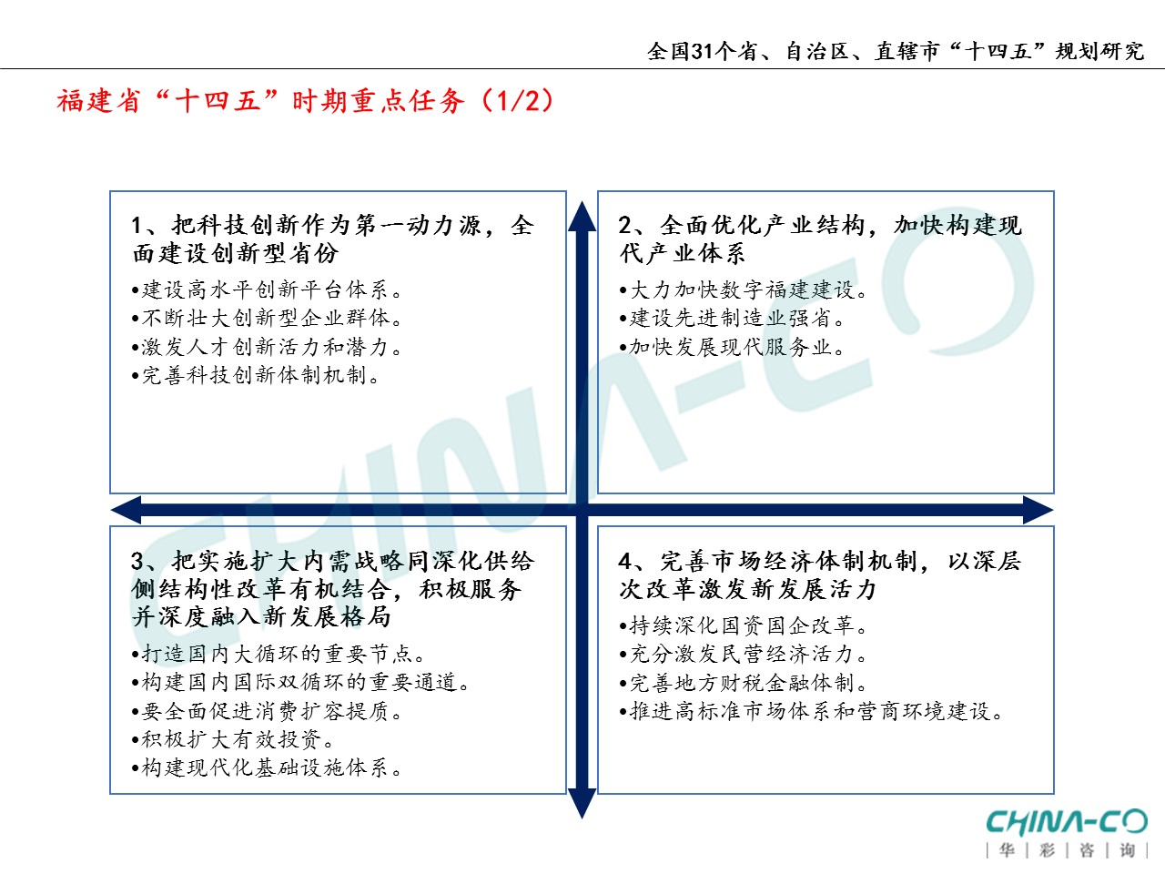 十四五规划两个区,县区十四五规划和2035年远景目标