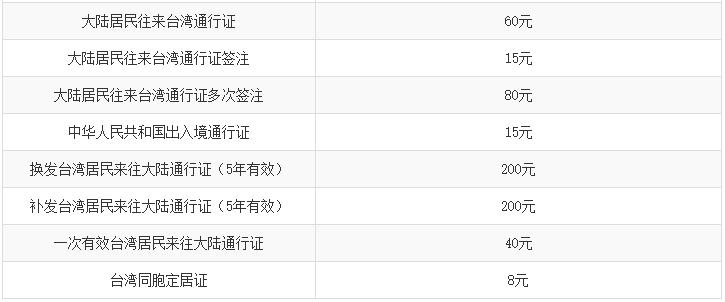 天津生活物价水平,天津生活最低一个月多少钱