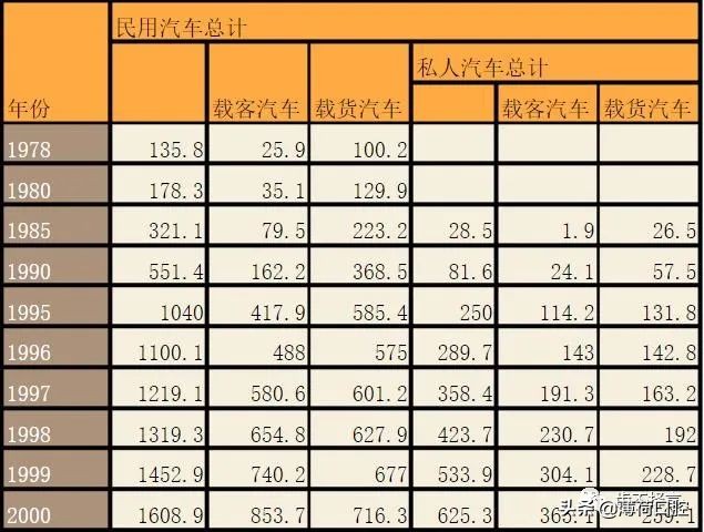 给口腔医学在校生的建议,对口腔医学大专生的建议