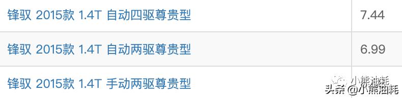 哪款1.4t发动机好,1.4t哪款发动机好