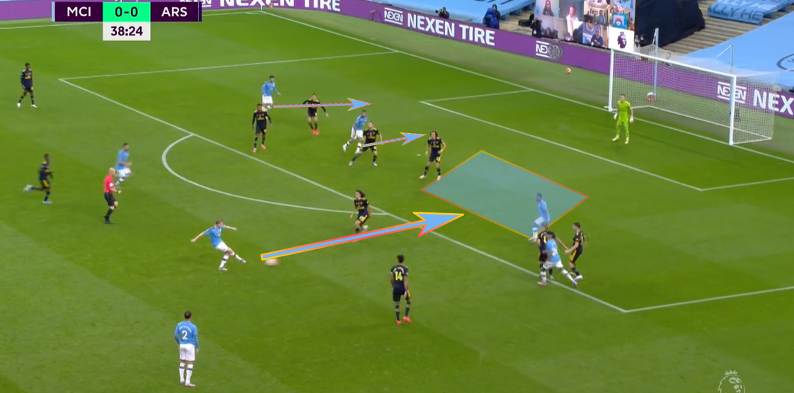 复盘曼城VS阿森纳：再好的门将也拯救不了大卫·路易斯自杀式防守