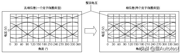 马自达车发动机知识,马自达6pcm动力控制模块编程错误
