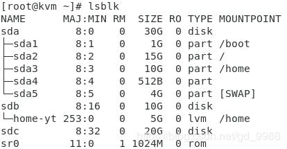 全国红帽linux挑战赛,linux红帽认证难点