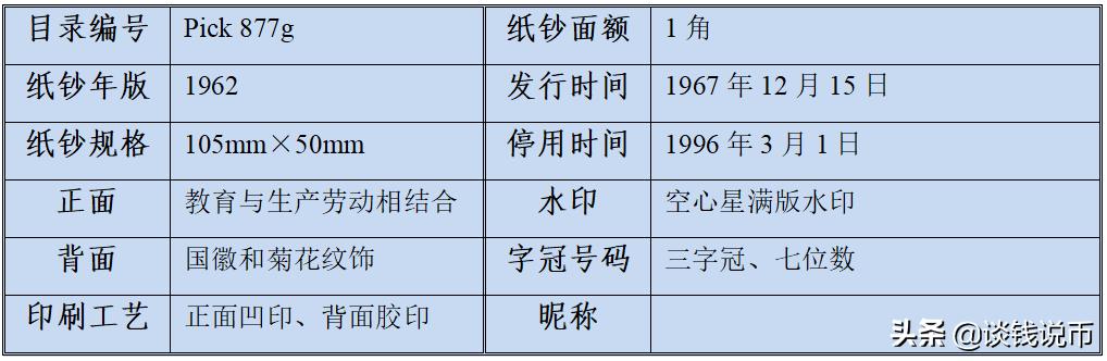 第三套人民币样币真品正背图片,第三套人民币五元版别