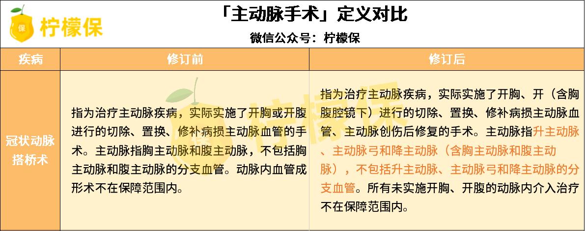 遭遇重疾或许没那么可怕,留给你的时间不多了出自什么游戏