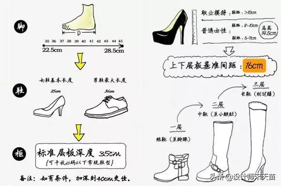 最详细的室内家具尺寸一篇全搞定,最全的家具尺寸和布局方案