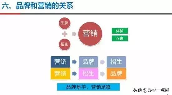 最底层培训机构做招生，中间层的机构做研发，最高层的机构做考试