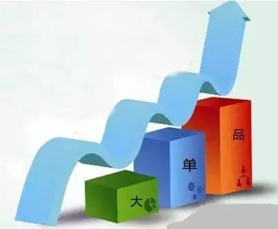 营养品增强免疫力品牌,营养品增强免疫力礼盒