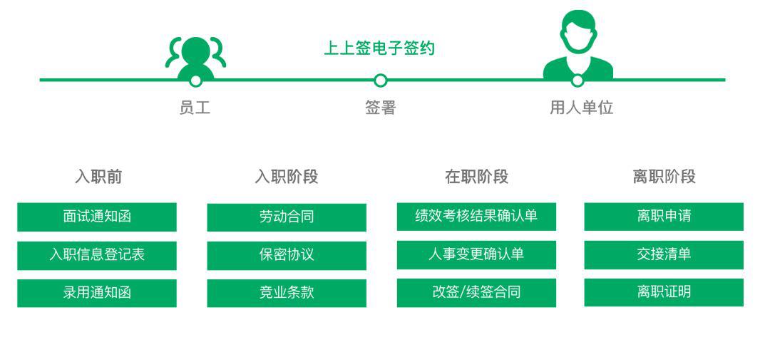 业务远程协同成挑战，电子签约助力企业高效“战疫”