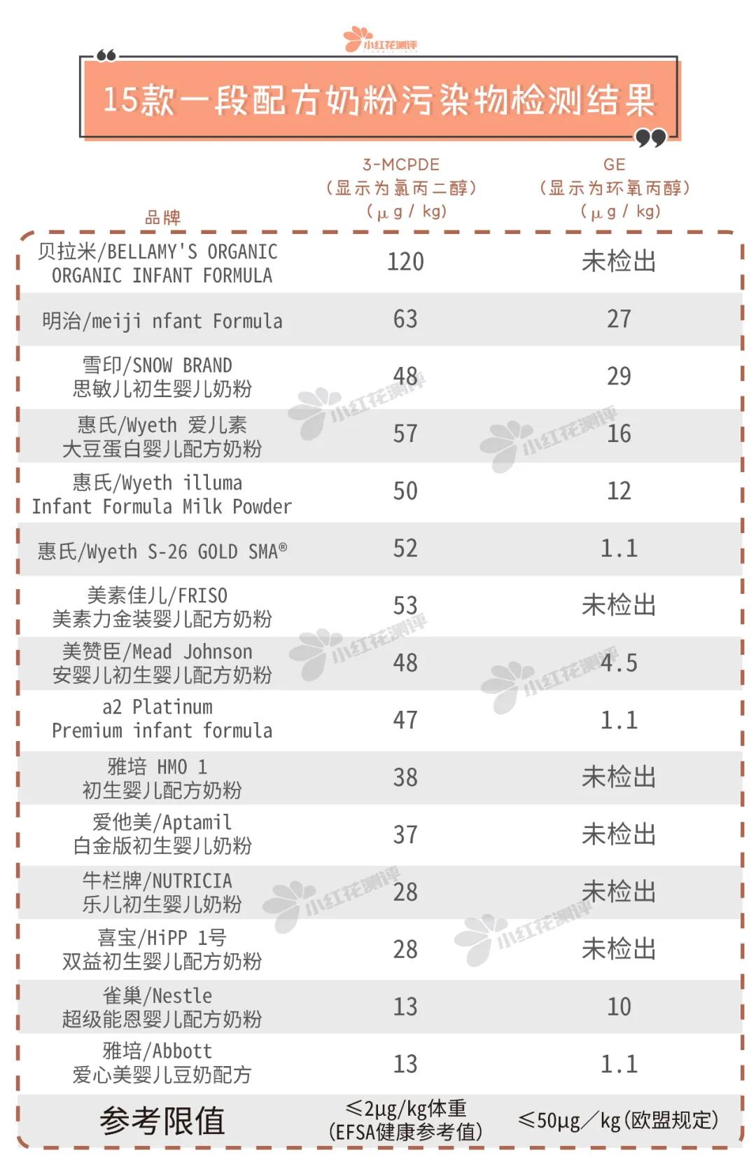 香港奶粉检出致癌物辟谣,香港奶粉致癌物官方