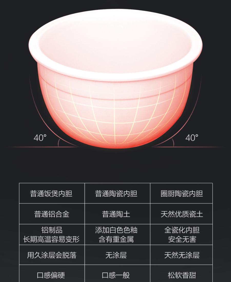 蔗浆菰米饭，蒟酱露葵羹。膳美师IH水光米饭压力电饭煲