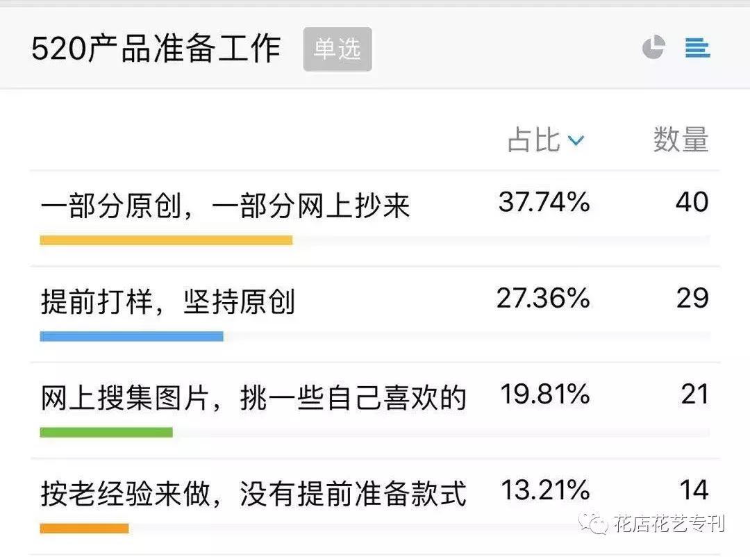 花店最多一年赚多少钱,开花店每天卖多少花挣钱