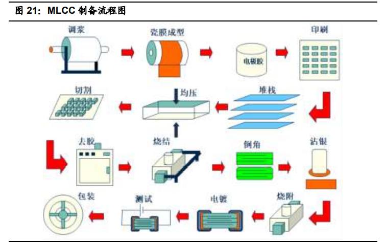 国瓷材料扩产,国瓷材料未来成长性分析