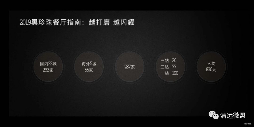 广东美食米其林,米其林上榜的中国菜