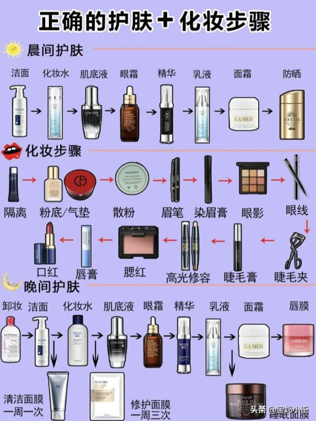 化妆品的正确使用顺序,化妆品的使用顺序和顺口溜