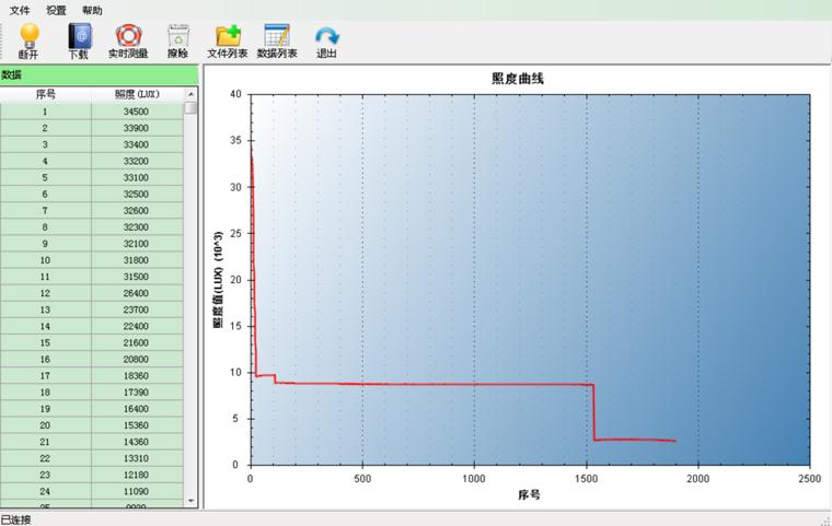 傲雷武士3绿吗,傲雷武士3s新配色