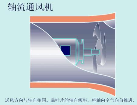 40种泵动画结构工作原理全看懂了,总结了19种泵的工作原理看图就懂