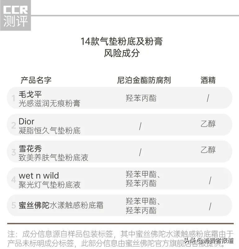 9款当红热门气垫粉底评测,14款大牌气垫合集