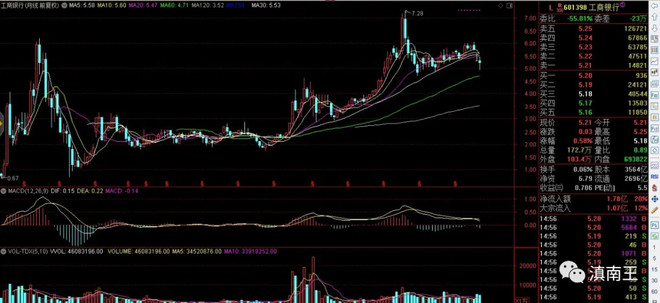 银行股值得长期持股吗,银行股不涨的逻辑