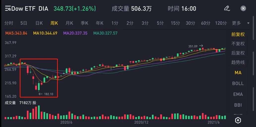 常见的投资产品有哪些,不懂就学没钱就赚